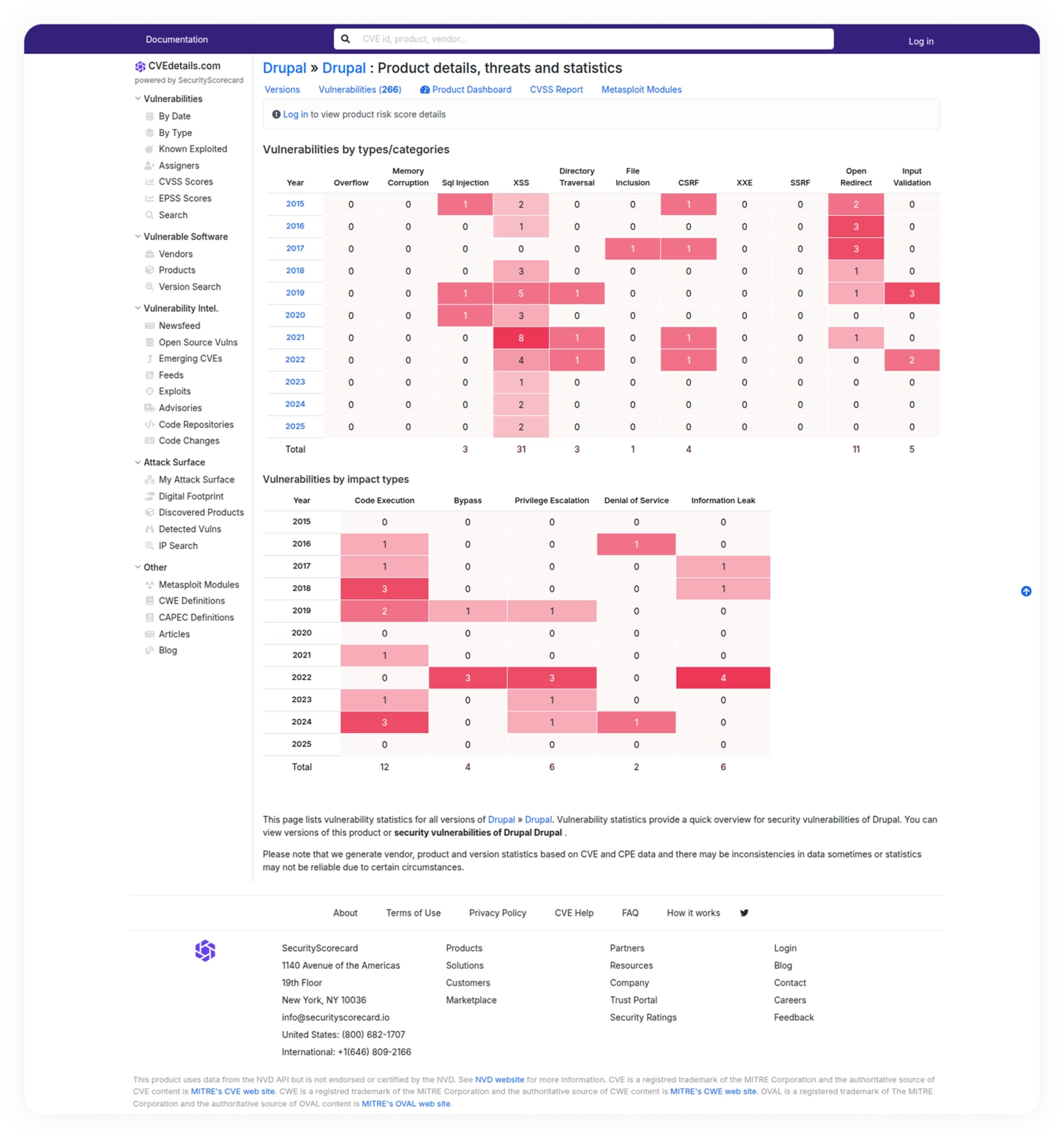 Drupal Security Vulnerabilities