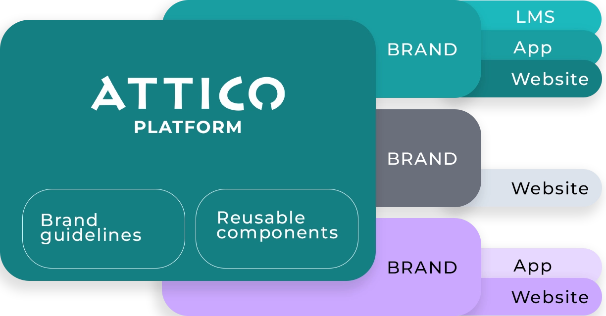 attico platform