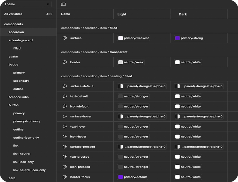 Organizing Variables: Colors