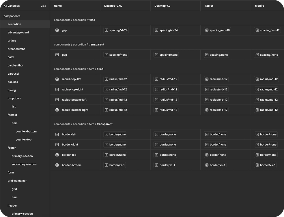 Organizing Variables: Dimensions