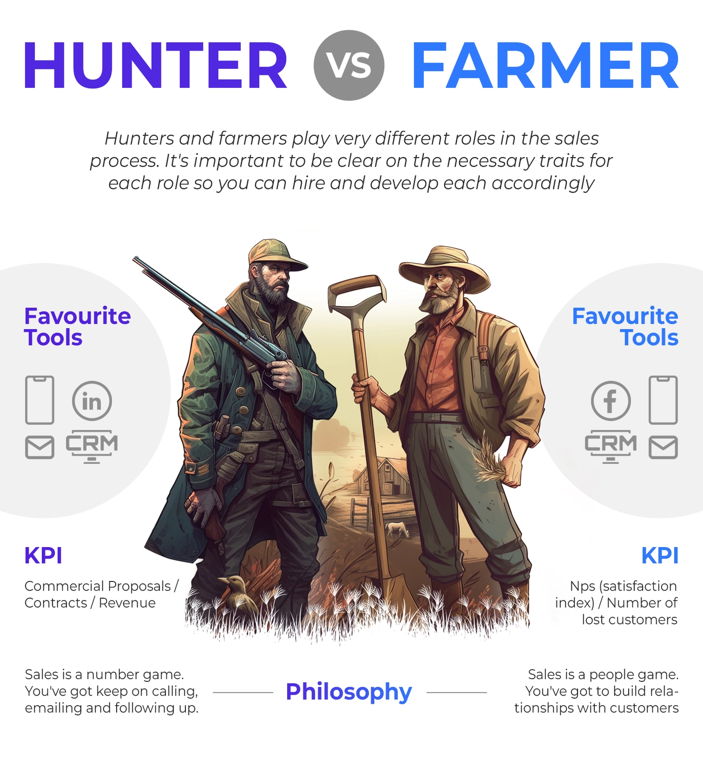 Tools and Goals of Hunter and Farmer Roles